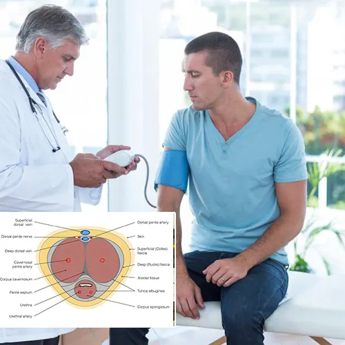 Understanding the Need for Comprehensive Evaluations Before Penile Implant Surgery